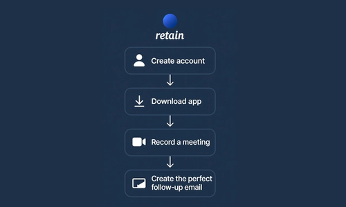 Cover image for Retain App: Keyboard Shortcuts