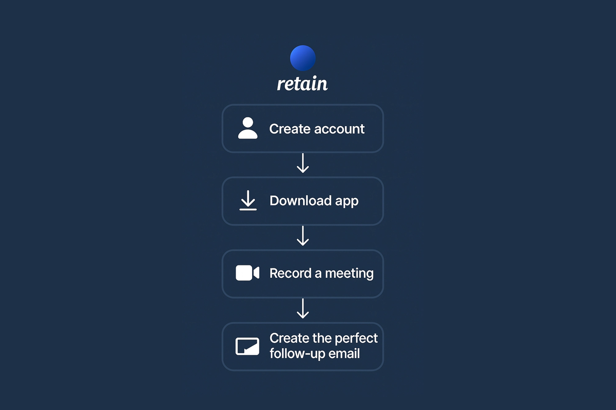 Cover image for Retain App: Quick Start Guide