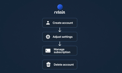 Cover image for Retain App: Privacy & Security