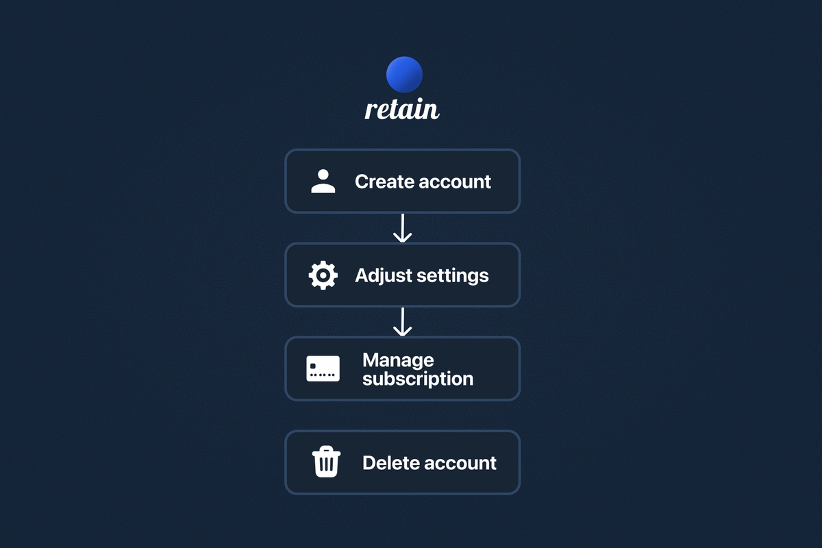 Cover image for Retain App: Account Management